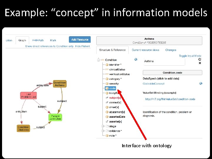 Example: “concept” in information models Interface with ontology 