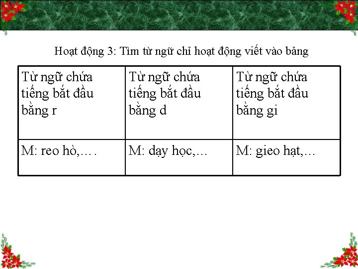 Hoạt động 3: Tìm từ ngữ chỉ hoạt động viết vào bảng Từ ngữ