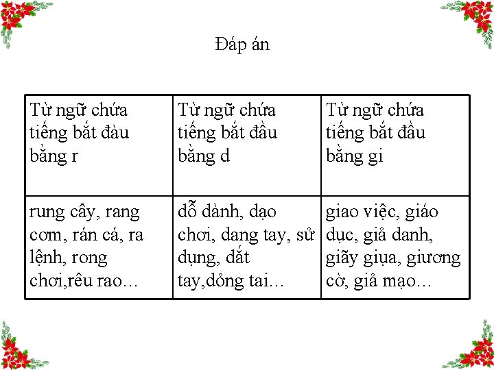 Đáp án Từ ngữ chứa tiếng bắt đàu bằng r Từ ngữ chứa tiếng