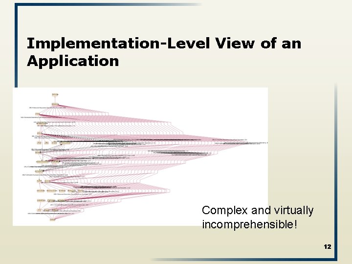 Implementation-Level View of an Application Complex and virtually incomprehensible! 12 