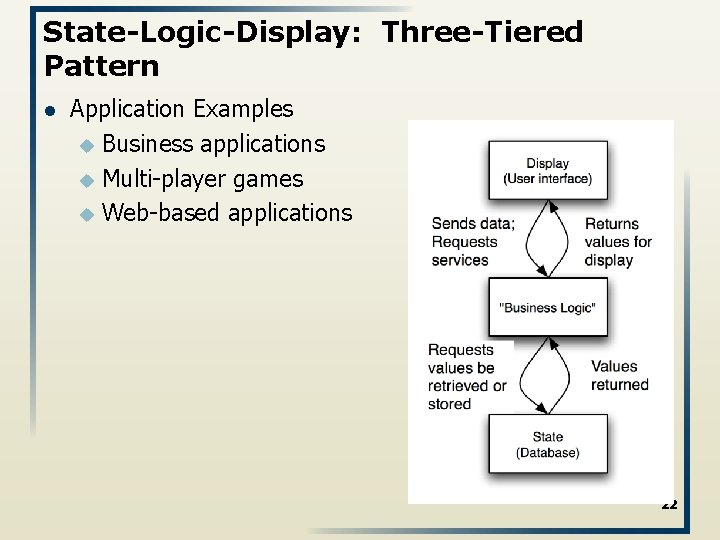 State-Logic-Display: Three-Tiered Pattern l Application Examples u Business applications u Multi-player games u Web-based