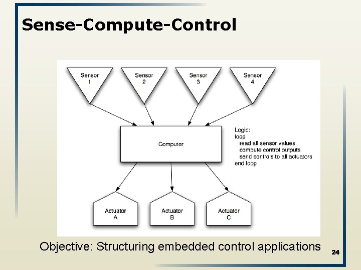 Sense-Compute-Control Objective: Structuring embedded control applications 24 