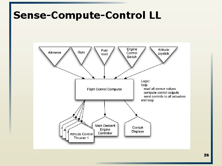 Sense-Compute-Control LL 26 