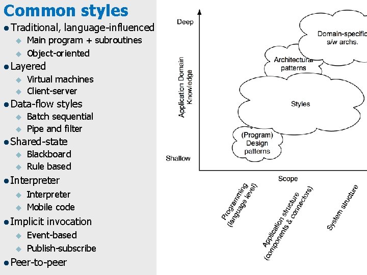 Common styles l Traditional, u u language-influenced Main program + subroutines Object-oriented l Layered