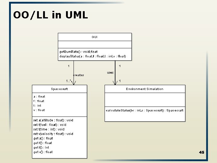 OO/LL in UML 45 