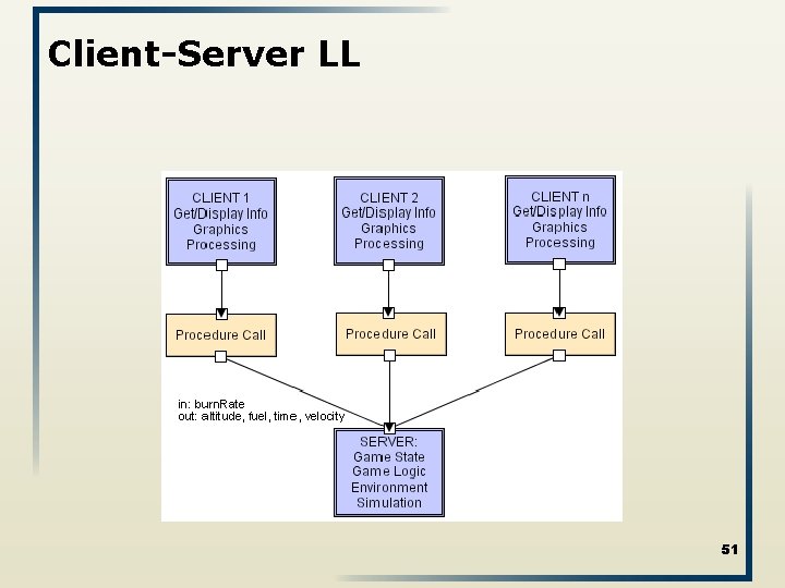 Client-Server LL 51 