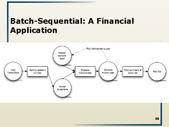 Batch-Sequential: A Financial Application 58 