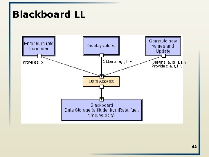 Blackboard LL 62 