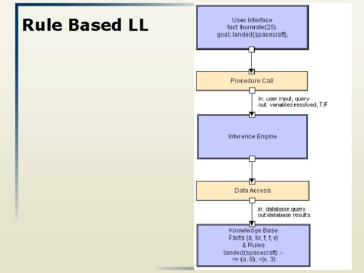 Rule Based LL 65 