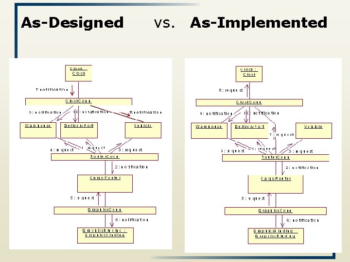 As-Designed vs. As-Implemented 8 