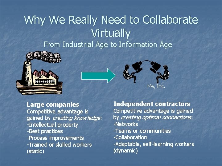 Why We Really Need to Collaborate Virtually From Industrial Age to Information Age Me,