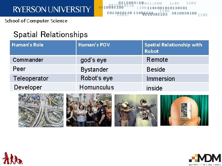 School of Computer Science Spatial Relationships Human’s Role Human’s POV Commander god’s eye Remote