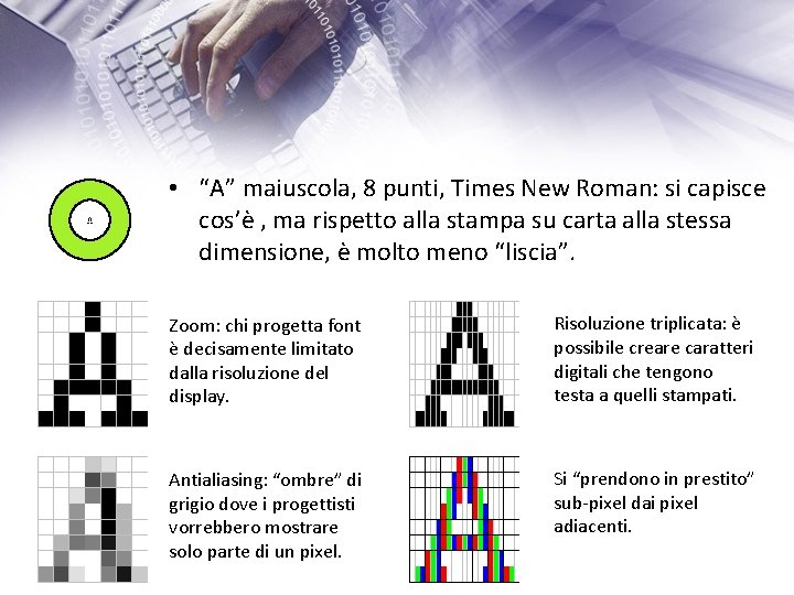  • “A” maiuscola, 8 punti, Times New Roman: si capisce cos’è , ma