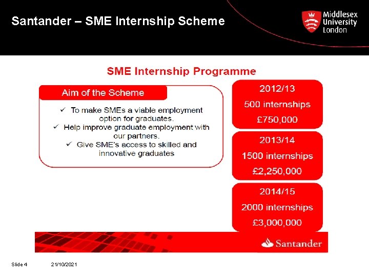 Santander – SME Internship Scheme Slide 4 21/10/2021 