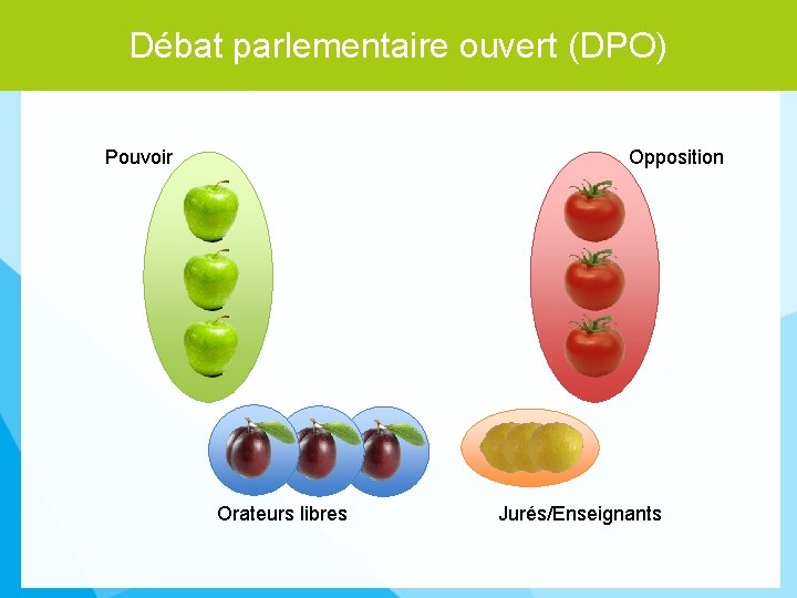 Débat parlementaire ouvert (DPO) Pouvoir Opposition Orateurs libres Jurés/Enseignants 6 
