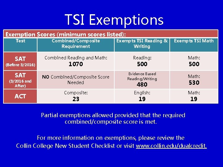 TSI Exemptions Exemption Scores (minimum scores listed): Test Combined/Composite Requirement Exempts TSI Reading &