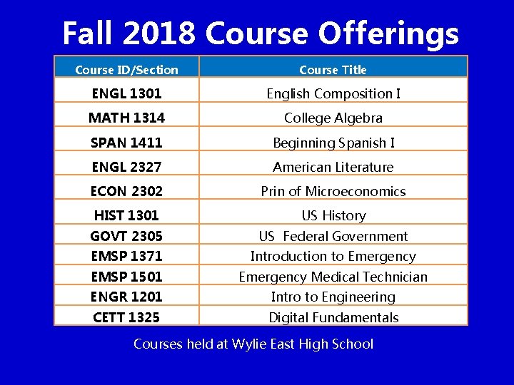 Fall 2018 Course Offerings Course ID/Section Course Title ENGL 1301 English Composition I MATH