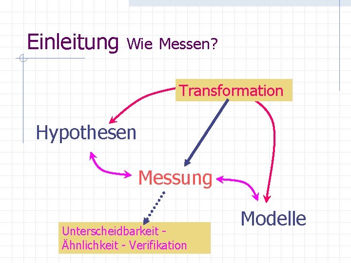 Einleitung Wie Messen? Transformation Hypothesen Messung Unterscheidbarkeit Ähnlichkeit - Verifikation Modelle 
