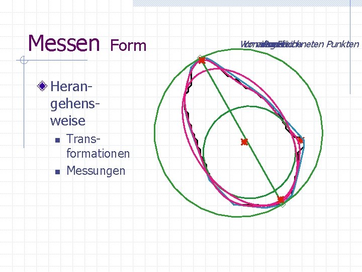 Messen Form Herangehensweise n n Transformationen Messungen Vomausgezeichneten Von innen der aussen Rand Fläche