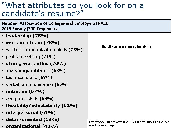 “What attributes do you look for on a candidate's resume? ” National Association of
