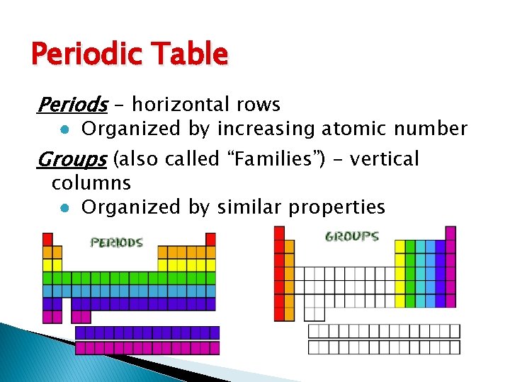 Periodic Table Periods - horizontal rows ● Organized by increasing atomic number Groups (also