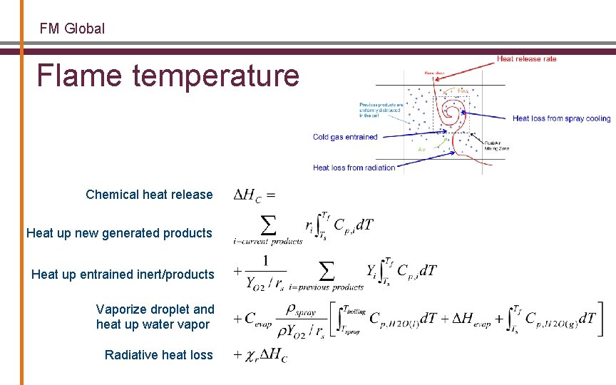 FM Global Flame temperature Chemical heat release Heat up new generated products Heat up