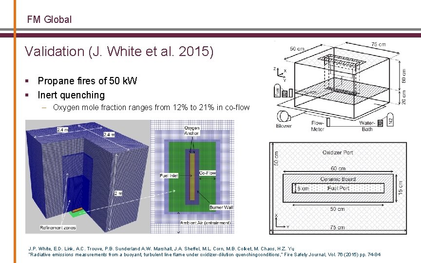 FM Global Validation (J. White et al. 2015) § Propane fires of 50 k.