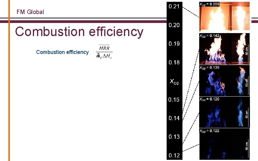 FM Global Combustion efficiency 