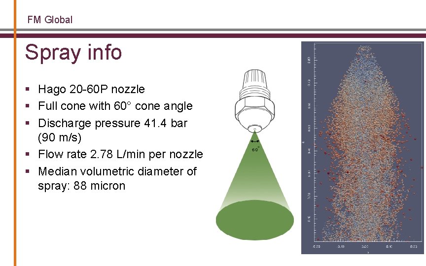 FM Global Spray info § Hago 20 -60 P nozzle § Full cone with