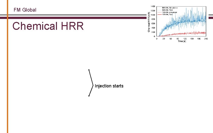FM Global Chemical HRR Injection starts 