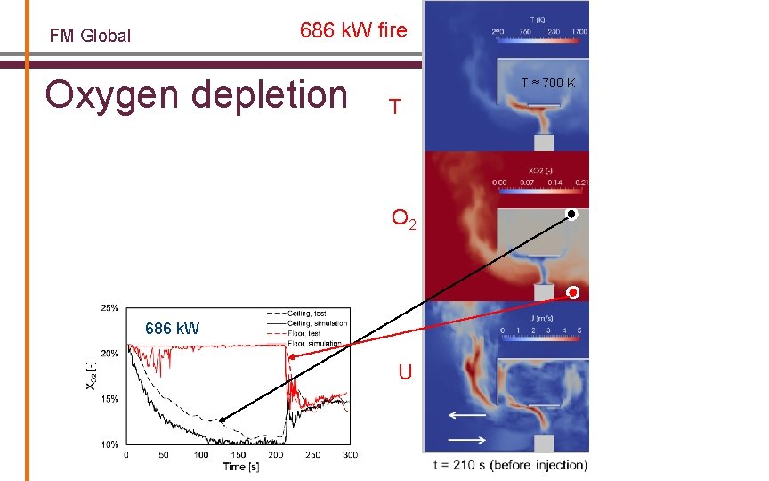 686 k. W fire FM Global Oxygen depletion T ≈ 700 K T 156
