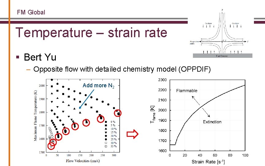 FM Global Temperature – strain rate § Bert Yu – Opposite flow with detailed