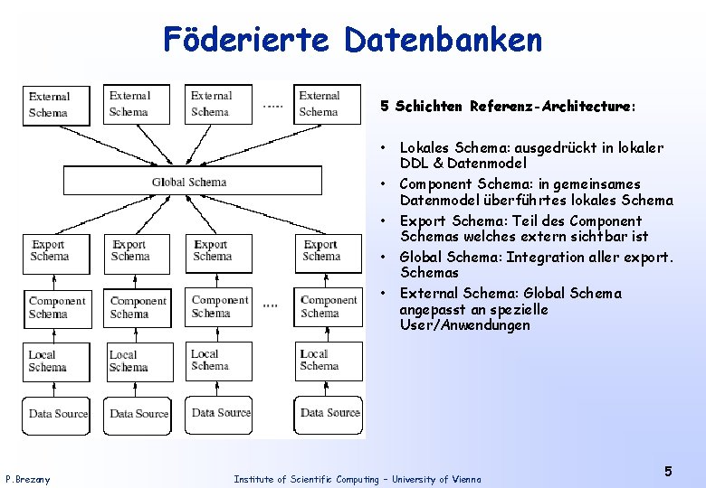 Föderierte Datenbanken 5 Schichten Referenz-Architecture: • Lokales Schema: ausgedrückt in lokaler DDL & Datenmodel