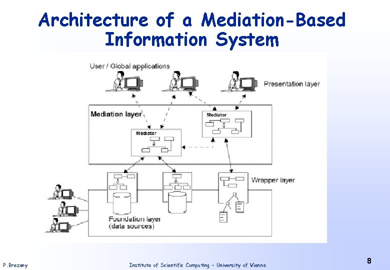 Architecture of a Mediation-Based Information System P. Brezany Institute of Scientific Computing – University