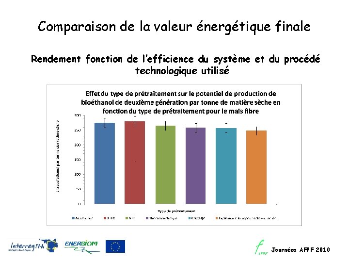 Comparaison de la valeur énergétique finale Rendement fonction de l’efficience du système et du