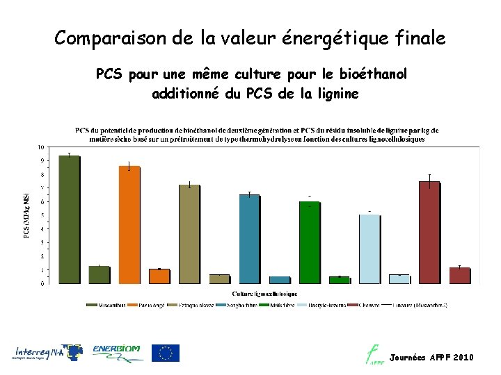 Comparaison de la valeur énergétique finale PCS pour une même culture pour le bioéthanol