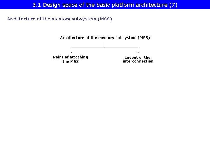 3. 1 Design space of the basic platform architecture (7) Architecture of the memory