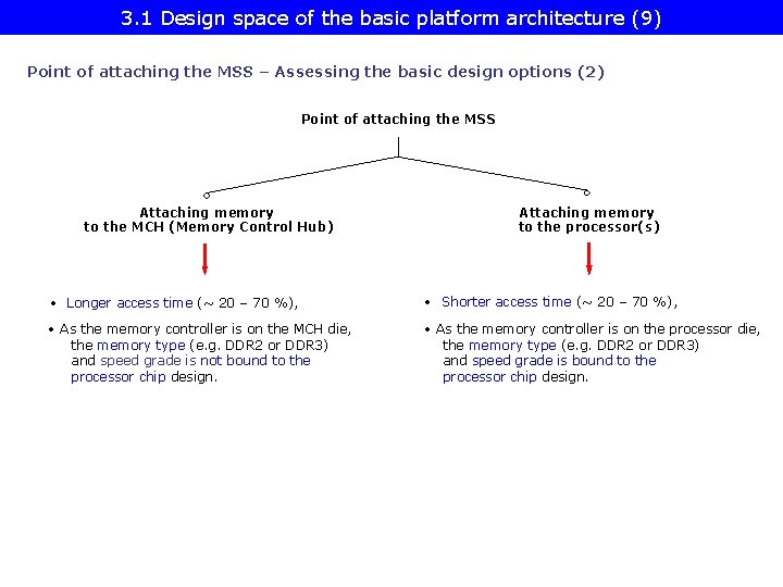 3. 1 Design space of the basic platform architecture (9) Point of attaching the