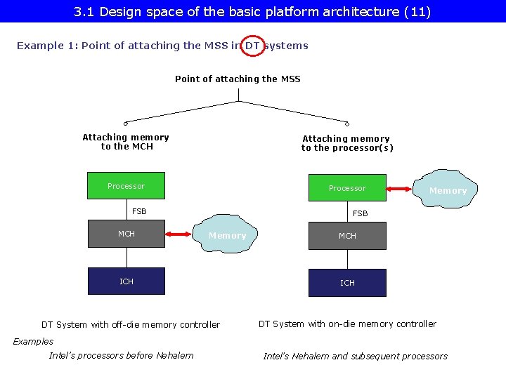 3. 1 Design space of the basic platform architecture (11) Example 1: Point of