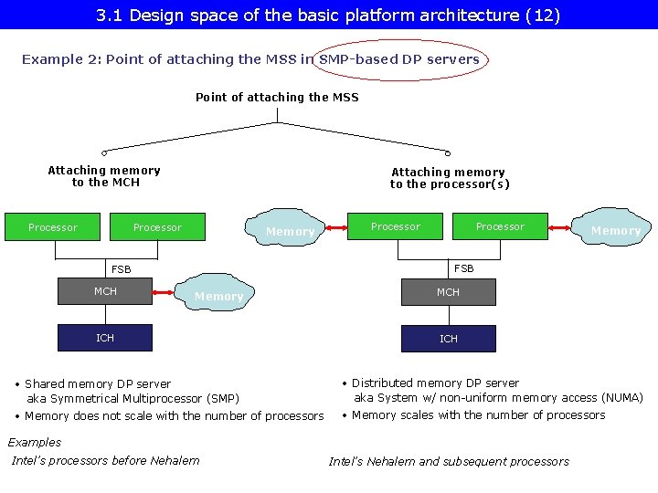 3. 1 Design space of the basic platform architecture (12) Example 2: Point of