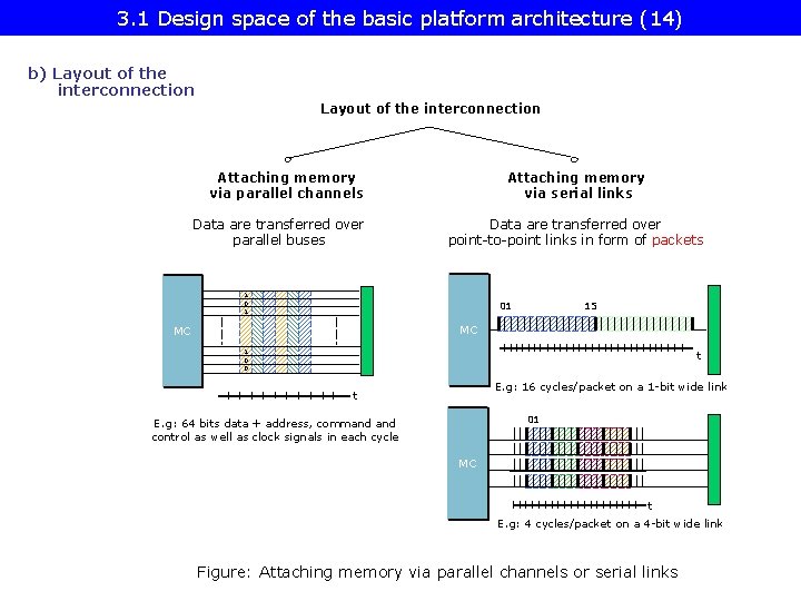 3. 1 Design space of the basic platform architecture (14) b) Layout of the