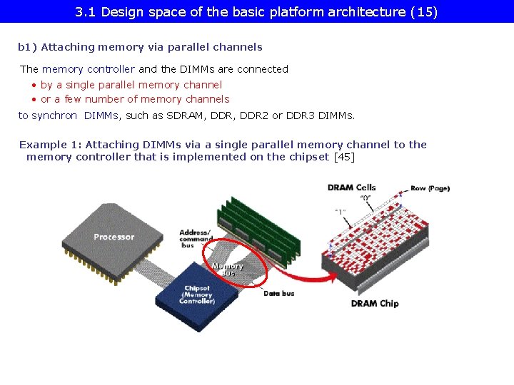3. 1 Design space of the basic platform architecture (15) b 1) Attaching memory