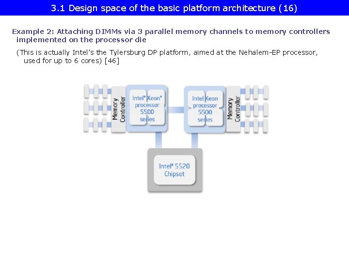 3. 1 Design space of the basic platform architecture (16) Example 2: Attaching DIMMs