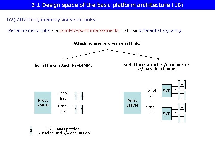3. 1 Design space of the basic platform architecture (18) b 2) Attaching memory