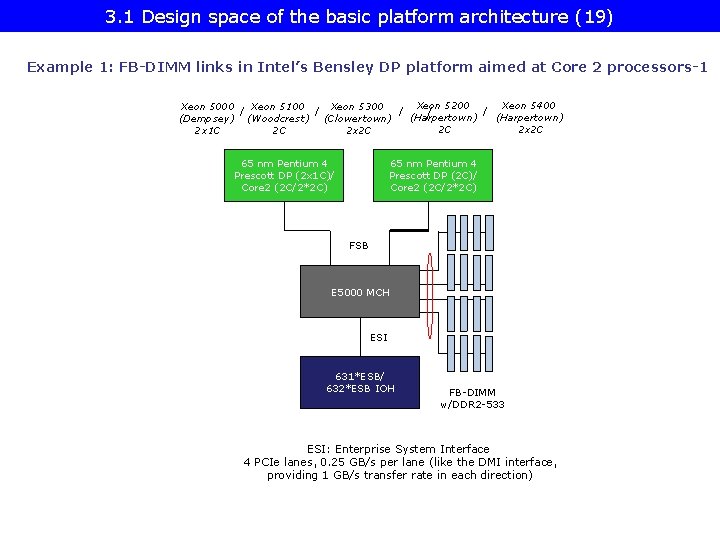 3. 1 Design space of the basic platform architecture (19) Example 1: FB-DIMM links