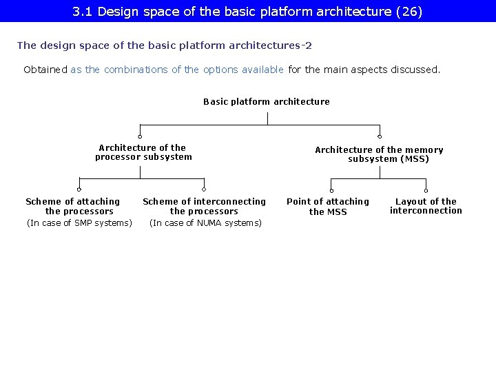 3. 1 Design space of the basic platform architecture (26) The design space of