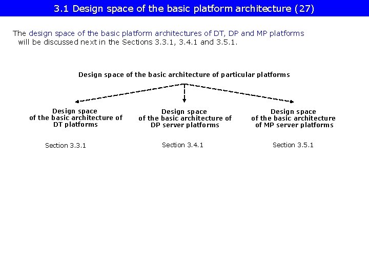 3. 1 Design space of the basic platform architecture (27) The design space of