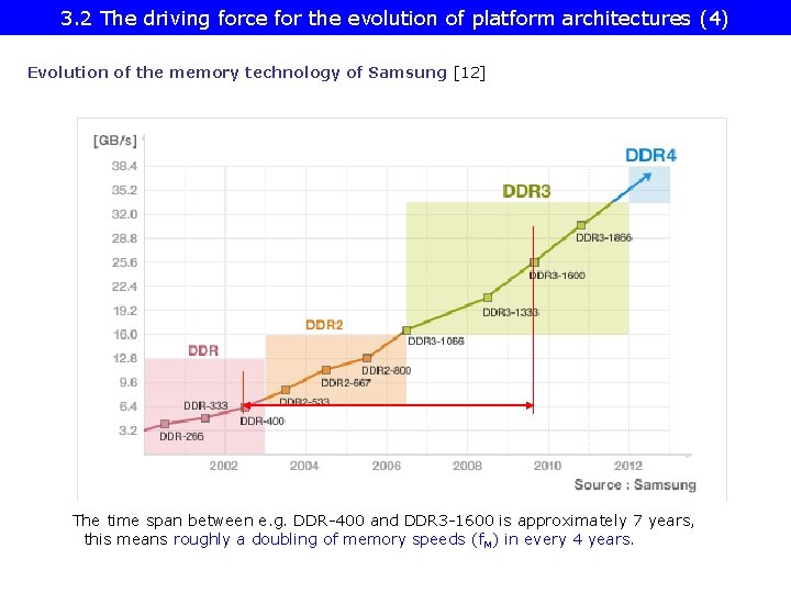 3. 2 The driving force for the evolution of platform architectures (4) Evolution of