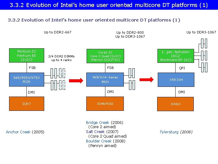 3. 3. 2 Evolution of Intel’s home user oriented multicore DT platforms (1) Up