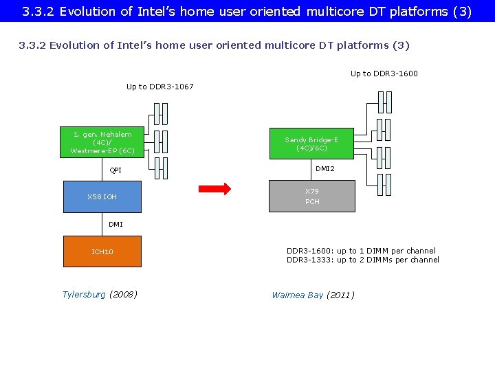 3. 3. 2 Evolution of Intel’s home user oriented multicore DT platforms (3) Up